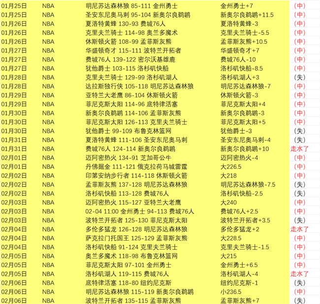 尤文官方,韦加右腿股,薄肌腱检查,澳门金沙线上赌场官网,澳门金沙线上赌场官网,澳门金沙线上赌场官网在线娱乐平台