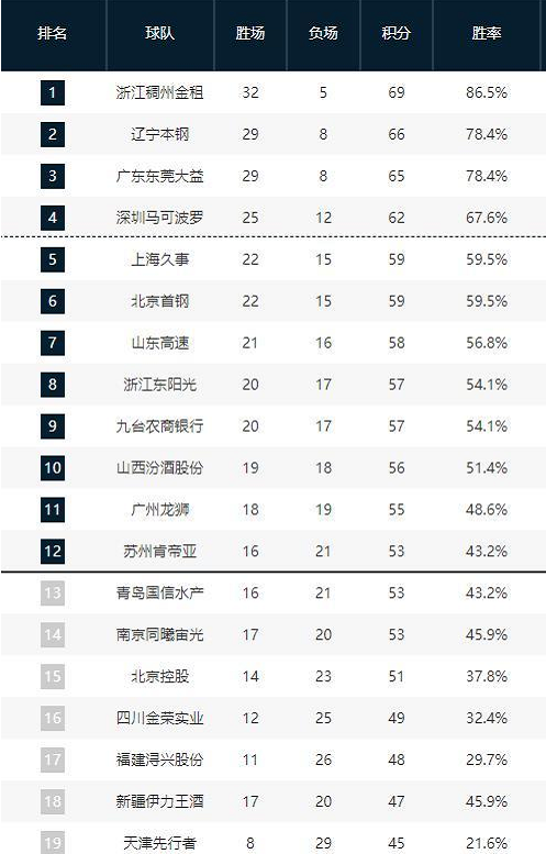 每一个挑战 每一个挑战